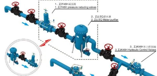液压减压阀有几种形式 工作原理怎样的？