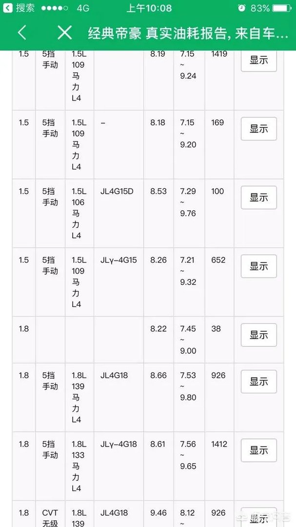 为什么艾瑞泽七销量差