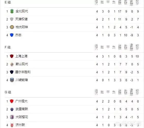 恒大客场完胜济州联,基本锁定小组出线资格,会选择淘汰赛对手吗?