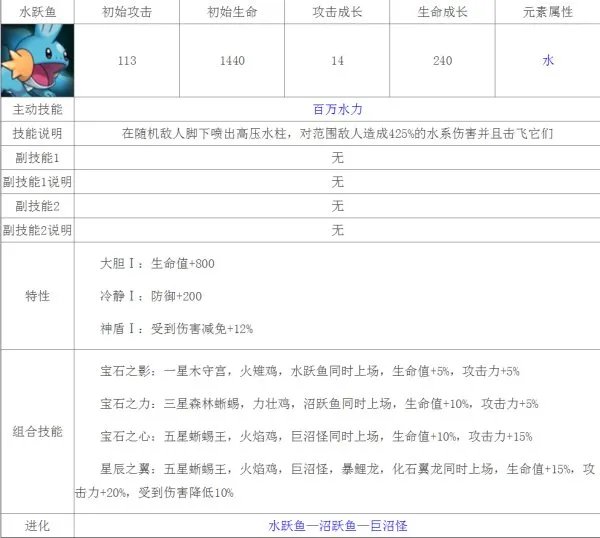 求宠物小精灵黑白游戏中精灵的详细资料（全部新的精灵）