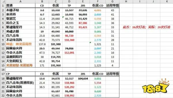 DNF100巫女加点推荐 巫女100级怎么加点