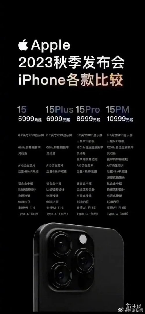 iphone15pro配置参数介绍 iphone15pro配置介绍