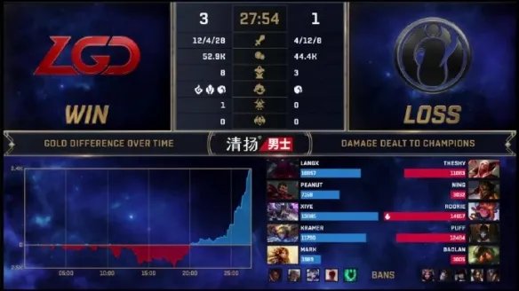时隔五年！LGD 3:1 战胜IG晋级全球总决赛 IG无缘S10