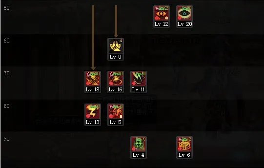 dnf2022阿修罗改版加点