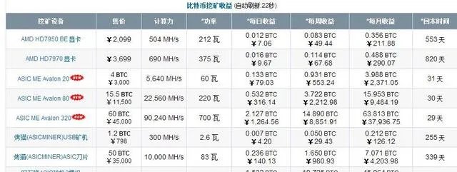 比特币跌破挖矿成本，矿场主还会继续挖矿吗？