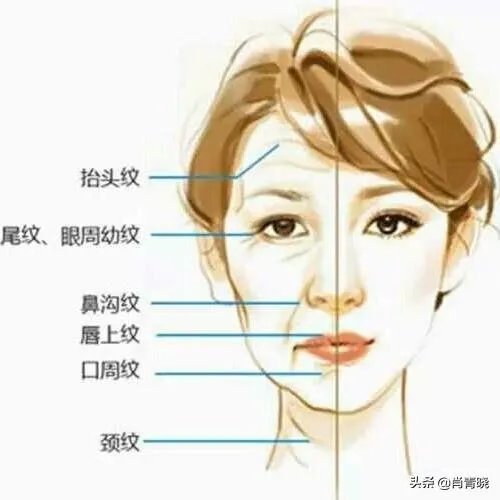 面部除皱最好的方法是什么？