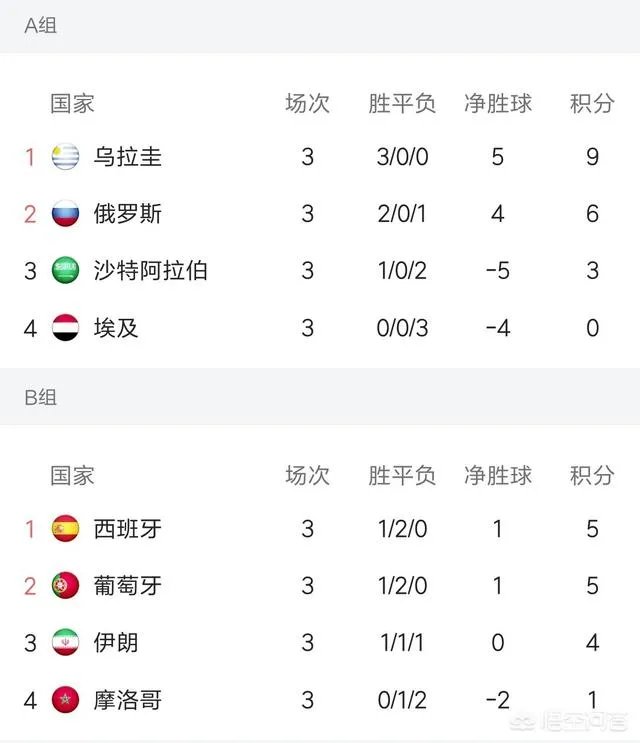 世界杯16强怎么分组