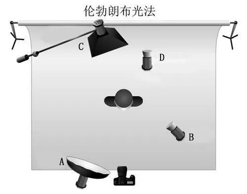 伦勃朗的用光特点有哪些？