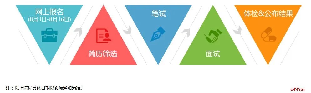 2018中国移动辽宁分公司面向软件工程师的社会招聘（93人）