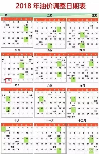 成品油价无缘“连涨”,本周五或迎年内最大降幅,对于此事你怎么看?