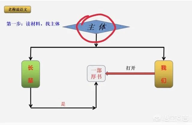 快期末考了，作文是孩子的头号难题，该如何做好应考准备呢？