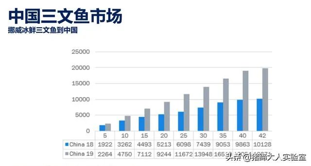 三文鱼案板检测出新冠病毒，已经过去多天，为何天猫还在卖三文鱼？