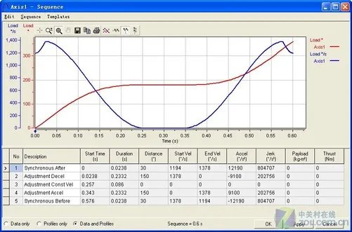 “鼠标DPI越高越好”事实真是这样吗？