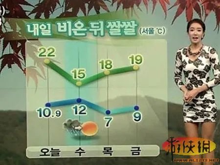 力求上位 10大韩国女主播镜头前豪放行为