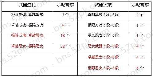 耀眼的水月水银需求统计分析 理性使用水银