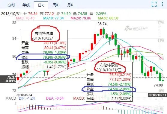 成品油价无缘“连涨”,本周五或迎年内最大降幅,对于此事你怎么看?