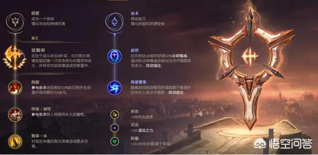 lol最适合锐雯的天赋分别有哪些？