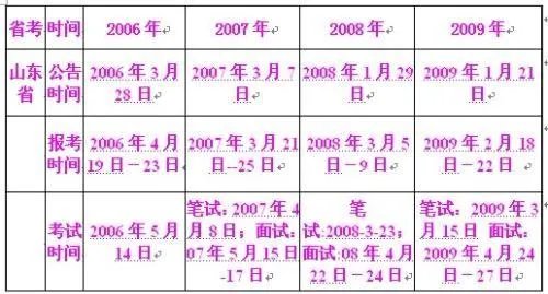 2019年聊城公务员考试时间是几号？一共招多少人？