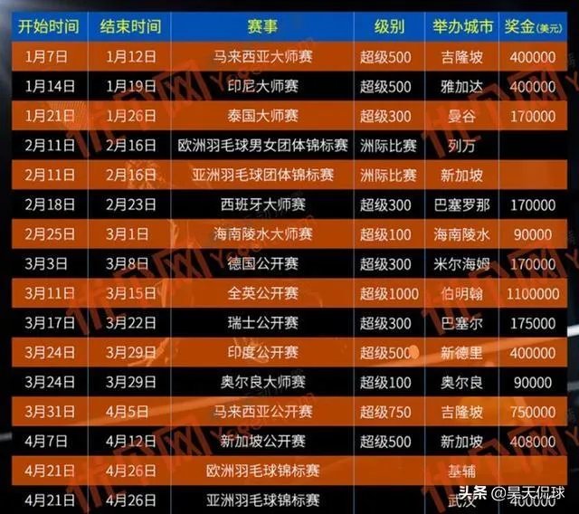 连救五赛点,谌龙惜败安赛龙,大马赛男单全军覆没。你怎么看?