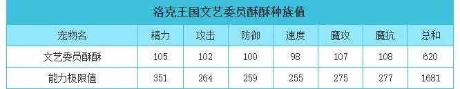 洛克王国文艺委员酥酥性格推荐
