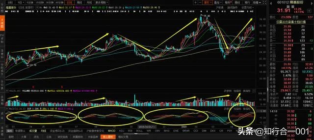 投资的核心是什么？