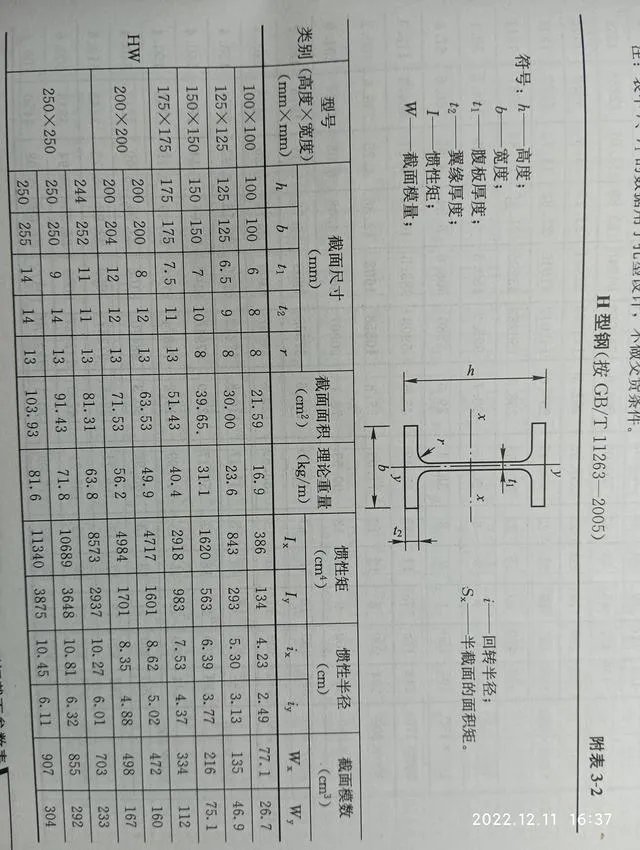 h型钢理论重量表及规格表？
