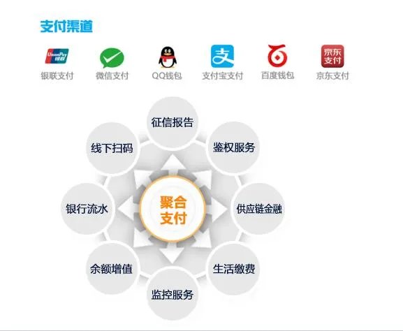 移动聚合支付平台大全