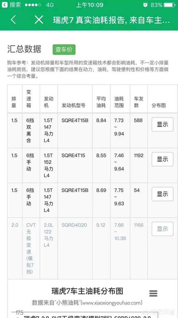 为什么艾瑞泽七销量差
