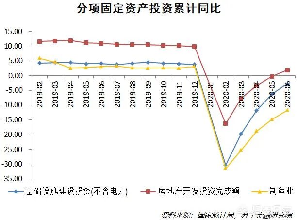 2020年中国二季度GDP由负转正同比增长3.2% ，意味着什么？会产生什么影响？