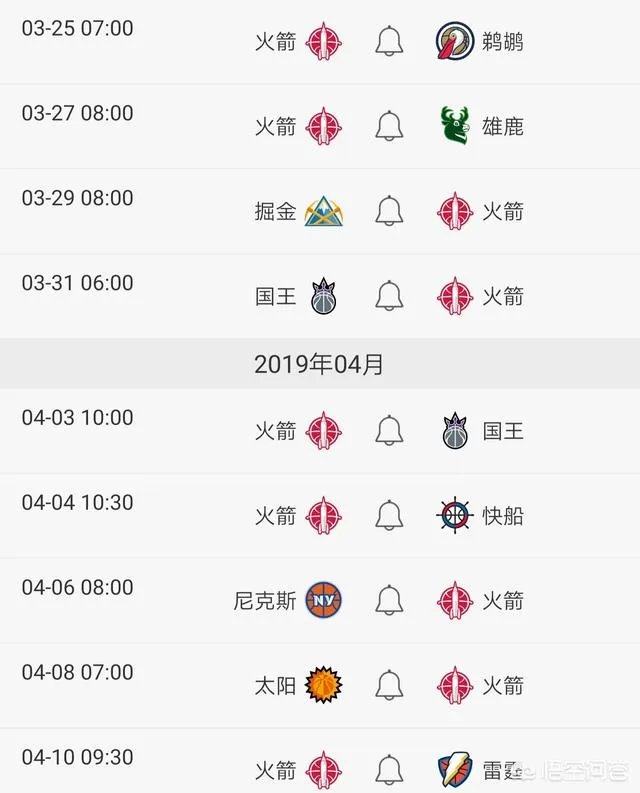 火箭大胜猛龙之后，剩余的赛程情况如何？大概能获得几胜几负？