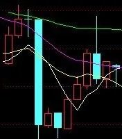 2003年三全食品股票价格表