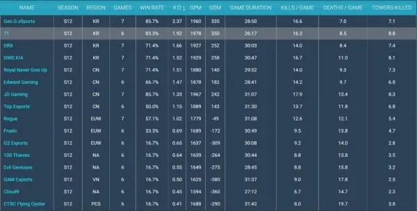 你希望T1夺冠吗?