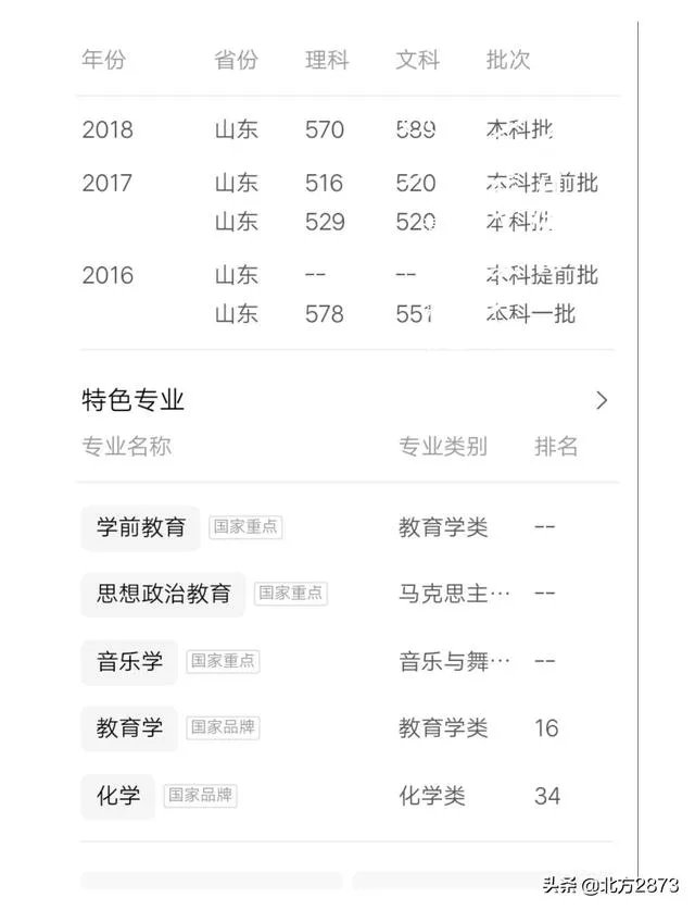 山东师范大学怎么样？2019年山东需要多少分考得上？