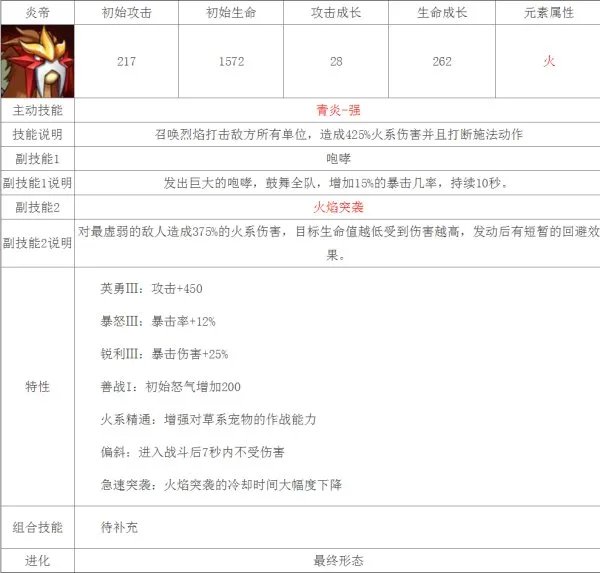 求宠物小精灵黑白游戏中精灵的详细资料（全部新的精灵）