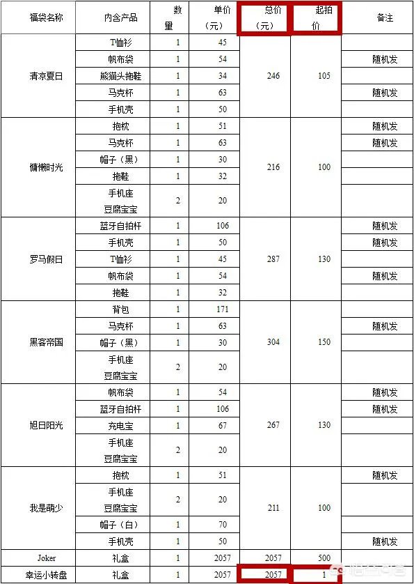 熊猫互娱投资人否认已获王思聪赔偿：未收到一分钱，这事你怎么看？