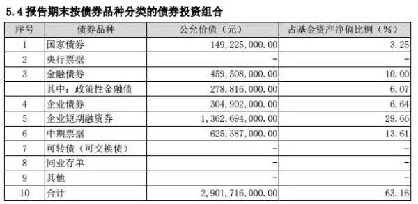 为啥最近好多人买短债基金啊，这类基金好吗？