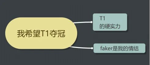 你希望T1夺冠吗?