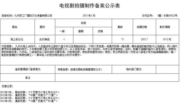 《海上牧云记》这部剧怎么样,值得看吗?