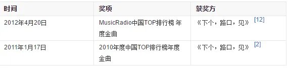 李宇春的一首歌里有滴滴答答歌词的歌名是什么啊