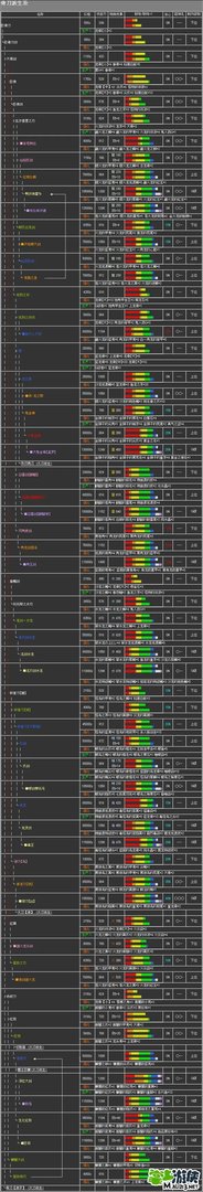 怪物猎人P2G最强大剑升级路线