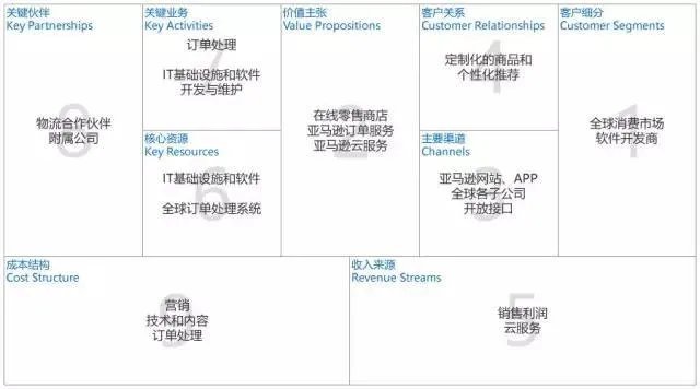 怎么写融资计划书？