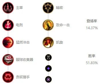 《LOL》10.12菲兹符文出装攻略