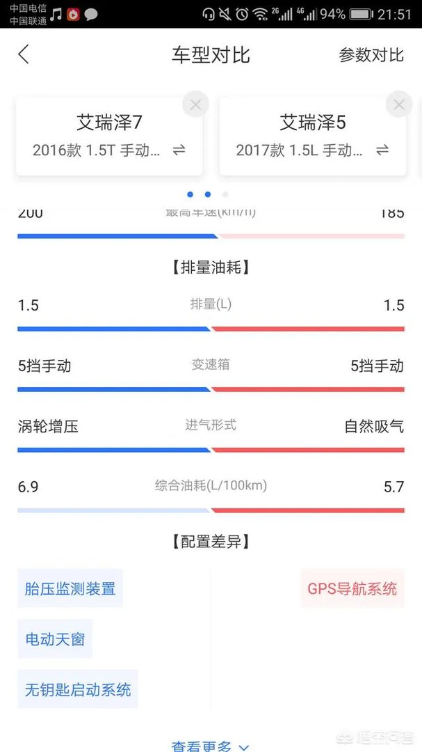 为什么艾瑞泽七销量差