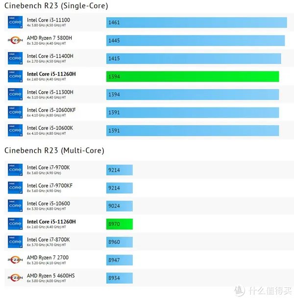 笔记本攻略 篇二十七：上船就对了，神舟笔记本入手全攻略