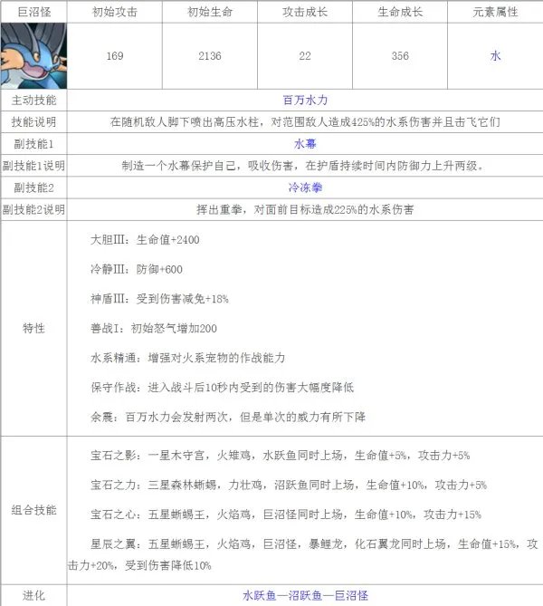 求宠物小精灵黑白游戏中精灵的详细资料（全部新的精灵）