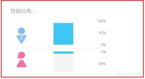 “王者荣耀骚白”是个什么样的人？