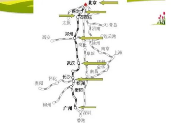 京广铁路线路图