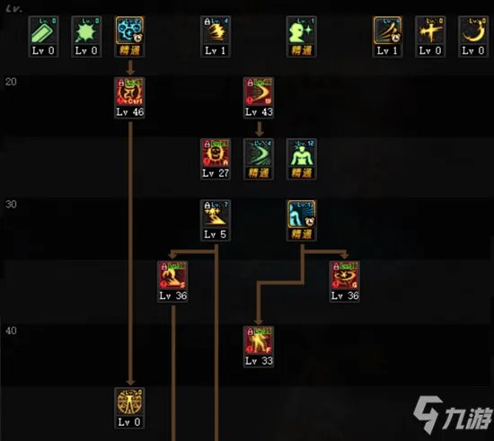 《DNF》2021阿修罗技能怎么点 2021阿修罗技能加点教学