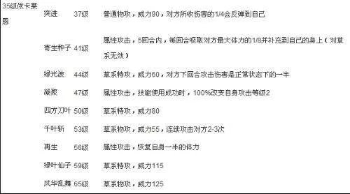 依卡莱恩的推荐使用技能