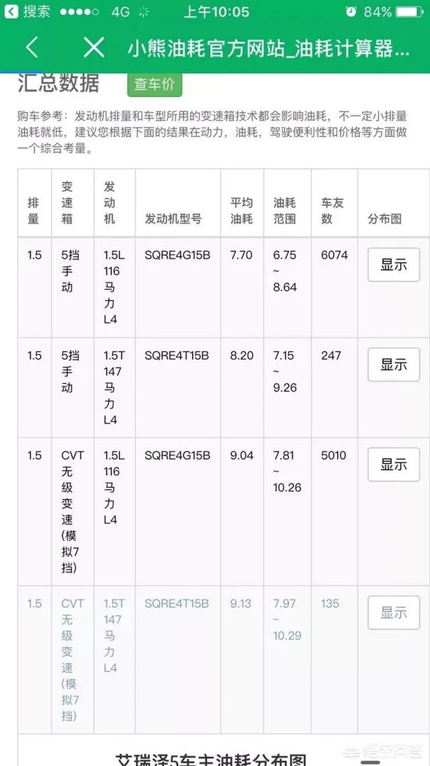 为什么艾瑞泽七销量差